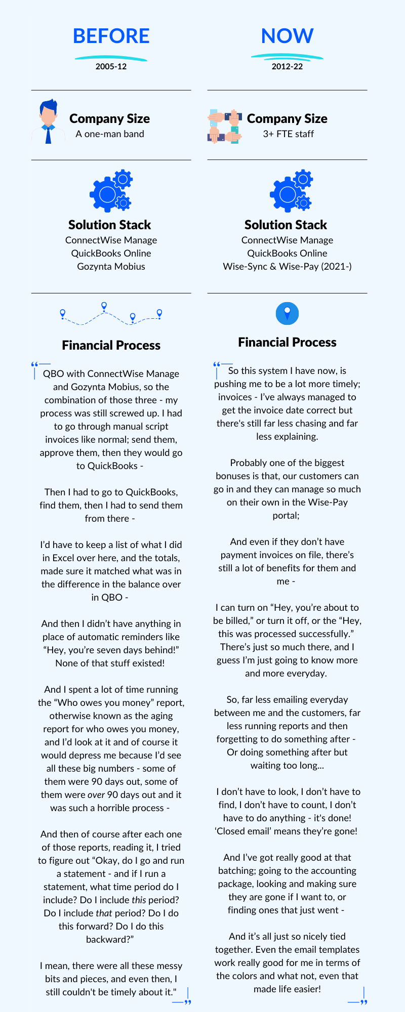 Case Study Before VS Now (1)